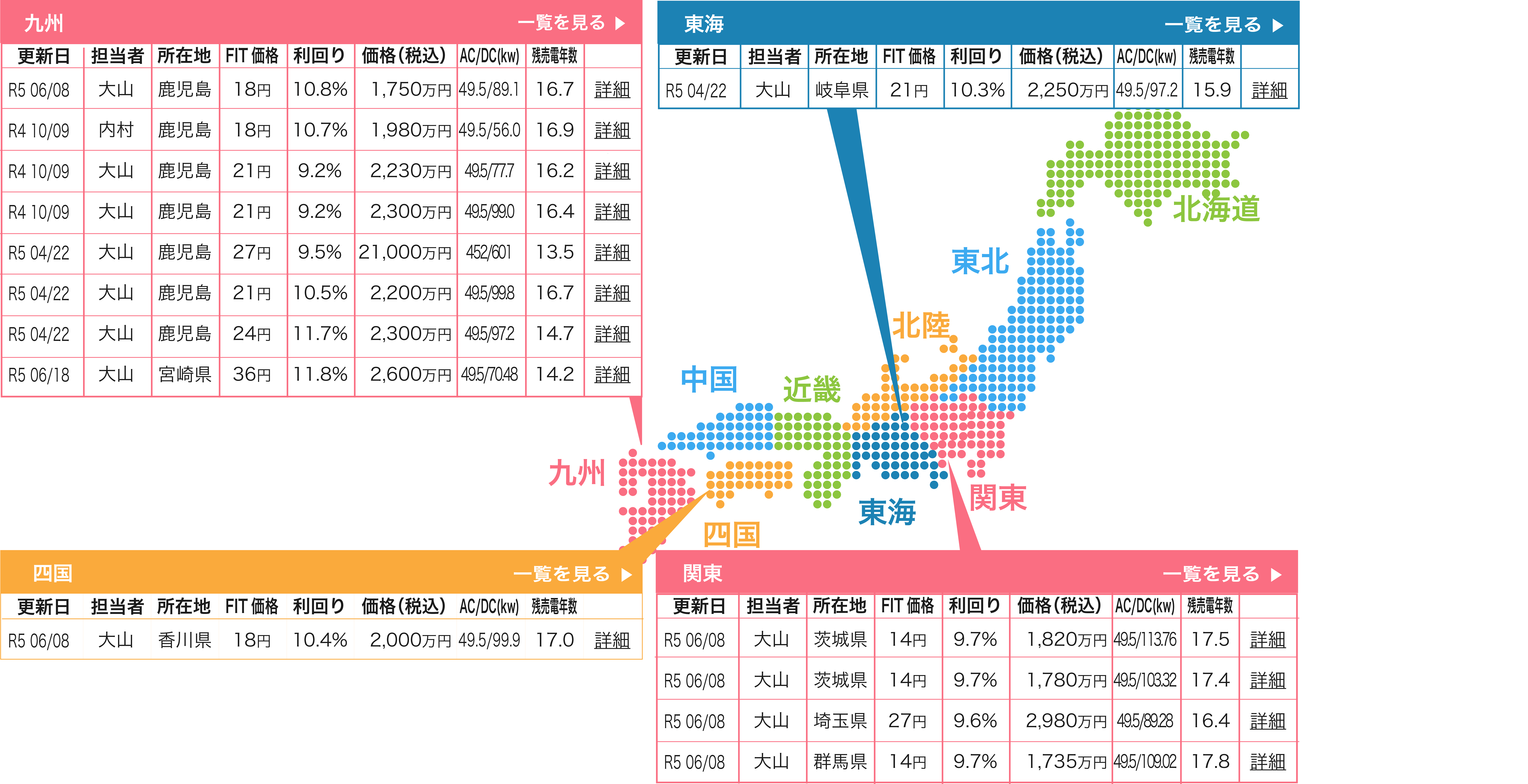 物件マップ